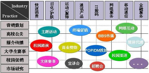 校园路演活动,校园推广,校园公关,校园招聘生产供应商 广告